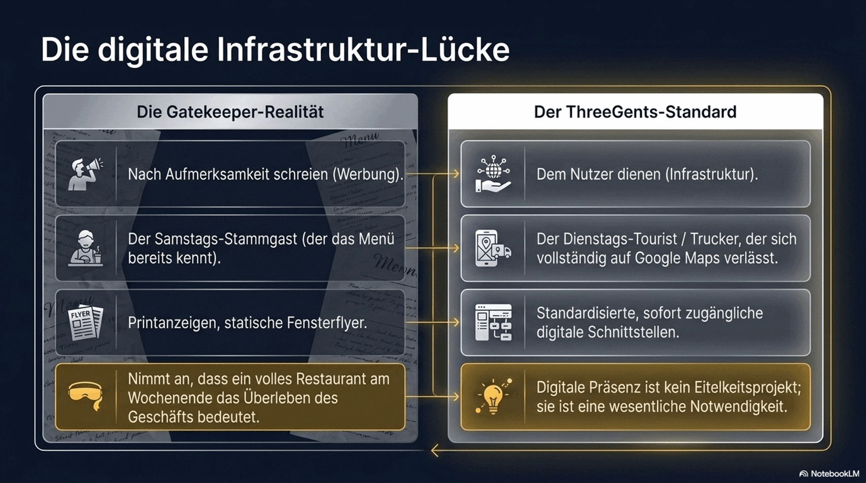 Die Infrastrukturlücke